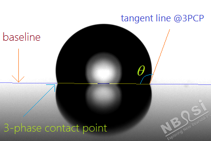 接触角测量示意图